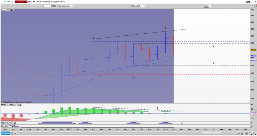 SX7P Bar Monats Chart: Doppeltes xBNR Pattern SX7P Bar Monats Chart: Gefangen in einem doppelten xBNR Pattern
