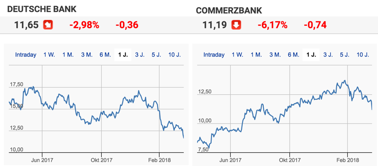 Vergleich Jahreschart Commerzbank und Deutsche Bank