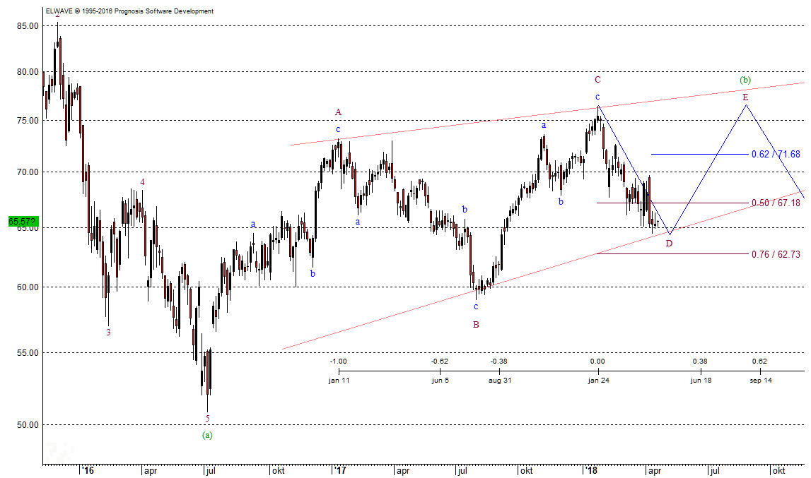 Daimler Chart 17.04.18 Daimler Chart 17.04.18