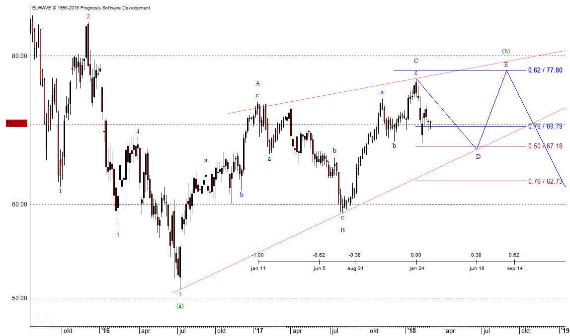Daimler Chart 28.2.18 Daimler Chart 28.2.18