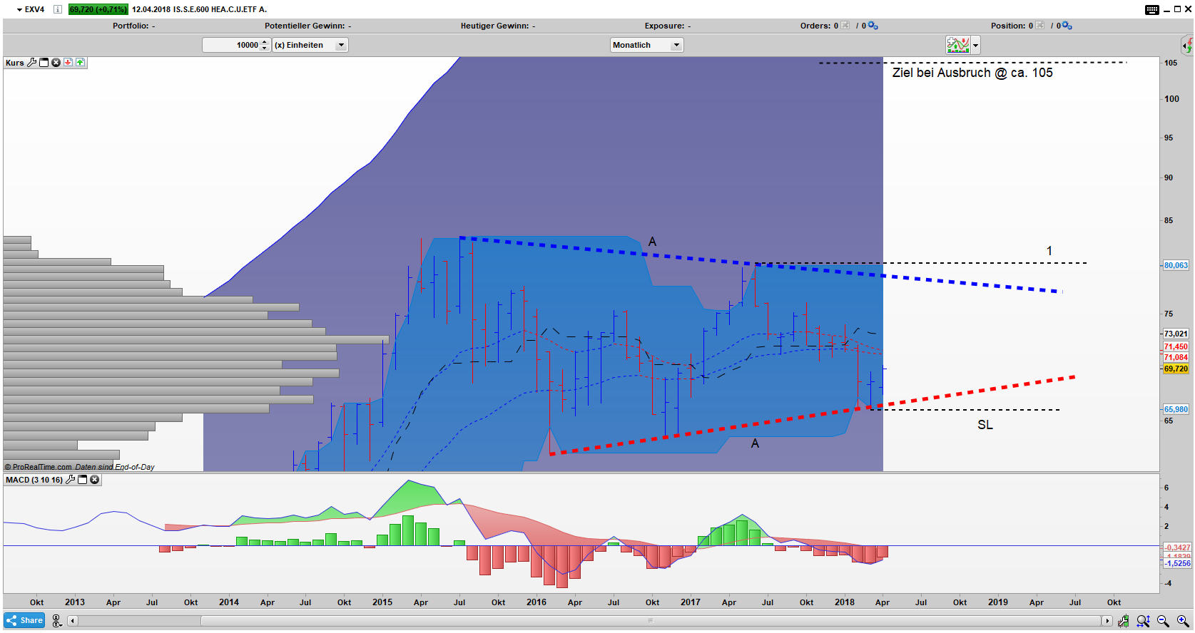 EXV4 Bar Monats Chart EXV4 Bar Monats Chart: Umkehrstab am unteren Dreiecksschenkel
