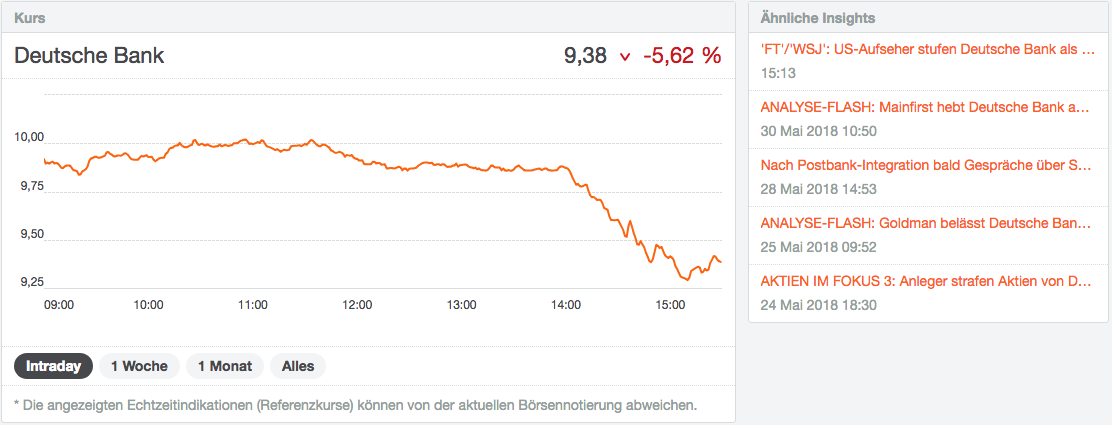 Analyse einer Aktie am Beispiel Deutsche Bank AG