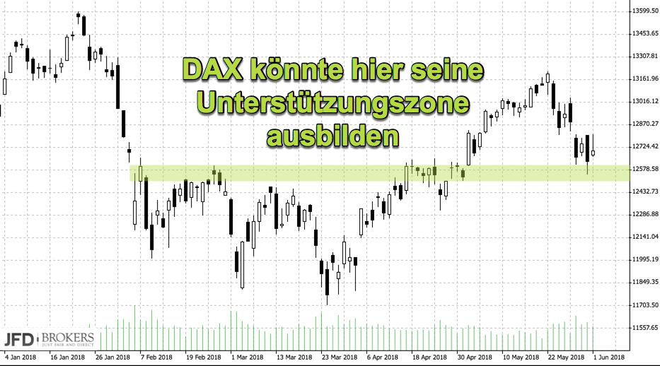 12600 Punkte im DAX langfristig wichtig Marke 12600 Punkte im DAX langfristig wichtig Marke