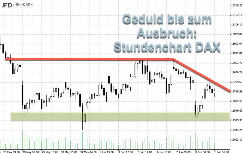 Blick auf Vorwochenanalyse: Widerstände im DAX