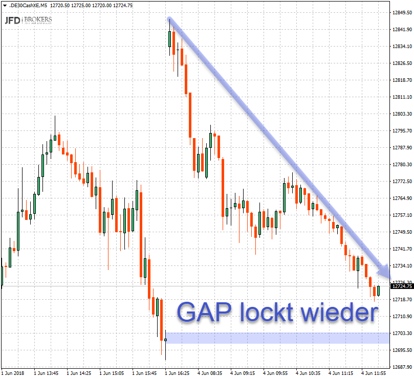 GAP-close im DAX am Montag GAP-close im DAX am Montag