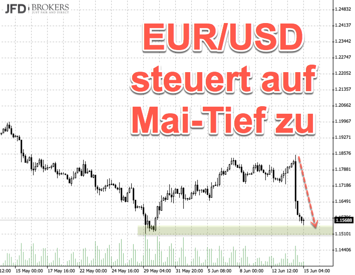 Pendant zum DAX: EUR/USD fällt rapide Pendant zum DAX: EUR/USD fällt rapide
