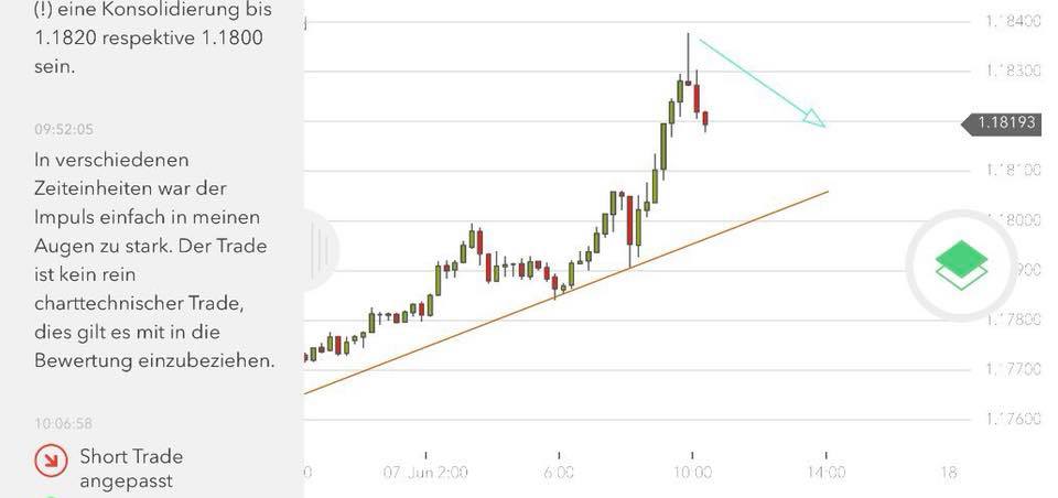 Umsetzung Trading-Plan im Forex EUR/USD auf nextmarkets Umsetzung Trading-Plan im Forex EUR/USD auf nextmarkets