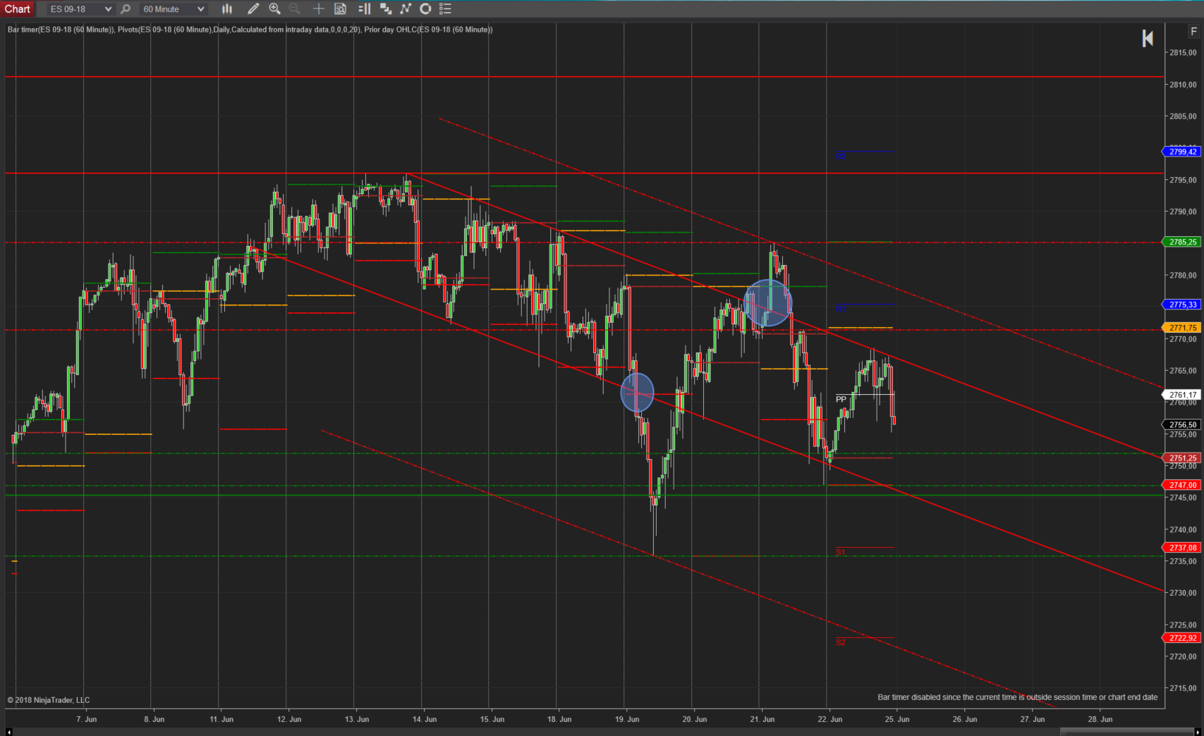 Wann kommt der Schwung in den SP500? Stundechart
