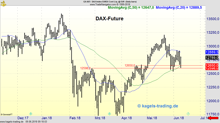 Dax future chart. ⭐ Commodity Futures Charts & Futures ...