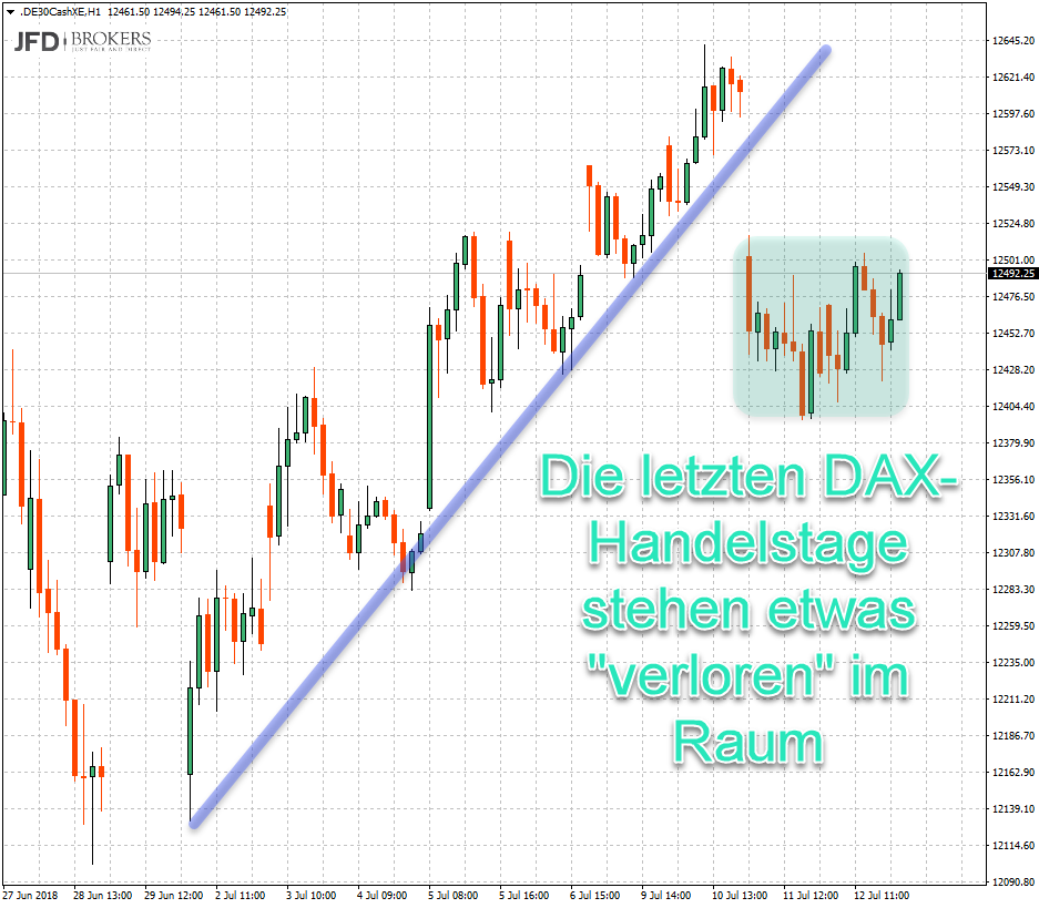 Formation "Insel" im DAX? Formation "Insel" im DAX?