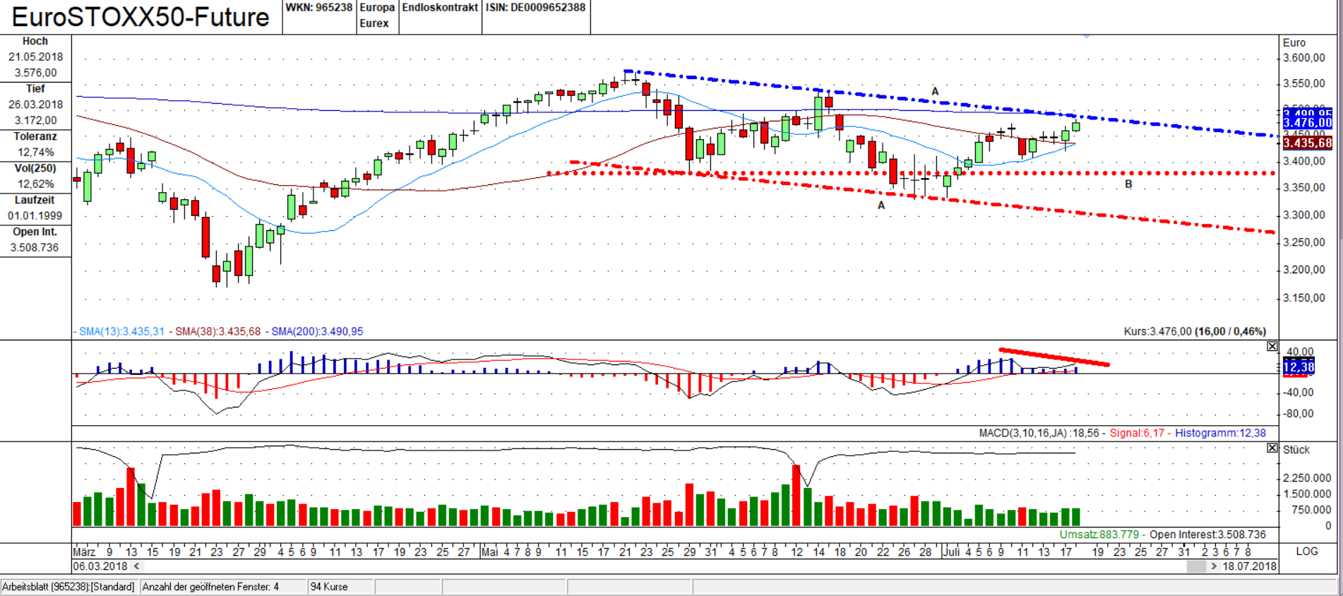 FESX Tages Chart: Flagge FESX Tages Chart: Bereit zum Ausbruch?