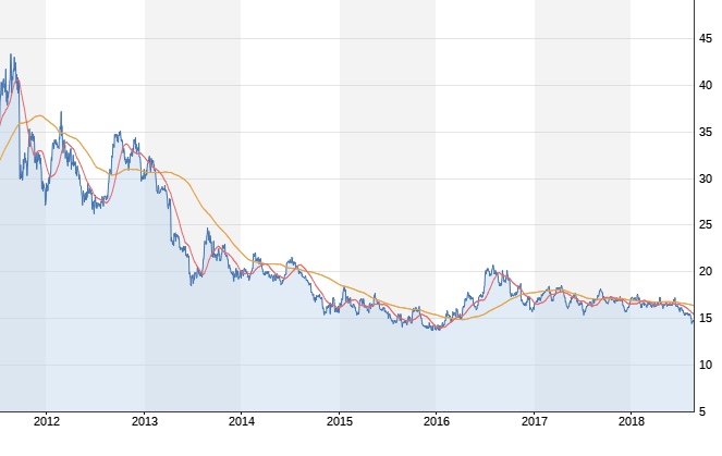 Silberpreis unter Druck | Vergessener Rohstoff? Chartanalyse Silber Silberpreis unter Druck | Vergessener Rohstoff? Chartanalyse Silber