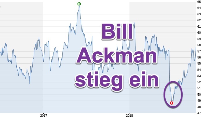 Starbucks unter Beobachtung | Bill Ackman hat Visionen und Top Einstieg Starbucks unter Beobachtung | Bill Ackman hat Visionen und Top Einstieg