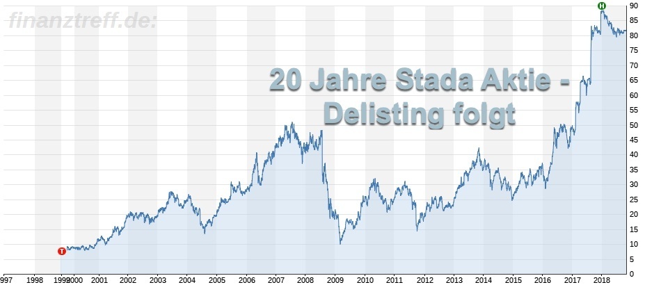 Stada kehrt der Börsen den Rücken Stada kehrt der Börsen den Rücken
