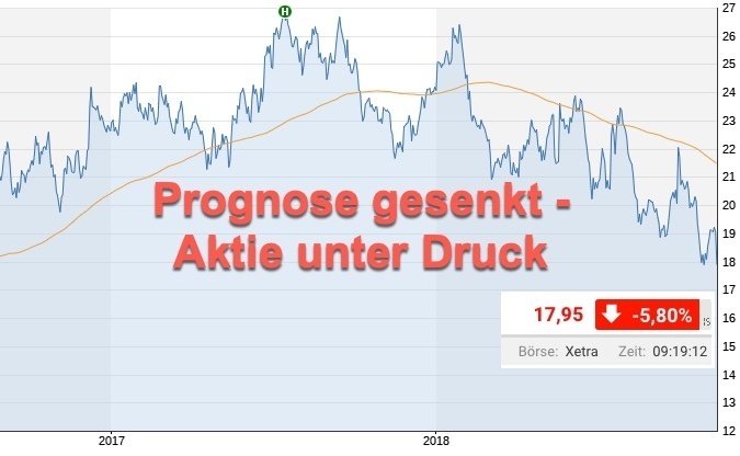 Konjunkturauswirkungen auf Thyssenkrupp Konjunkturauswirkungen auf Thyssenkrupp