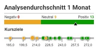 Analystenmeinungen zur Apple-Aktie