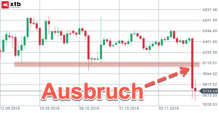 Rückblick auf letzte Bitcoin-Analyse Rückblick auf letzte Bitcoin-Analyse