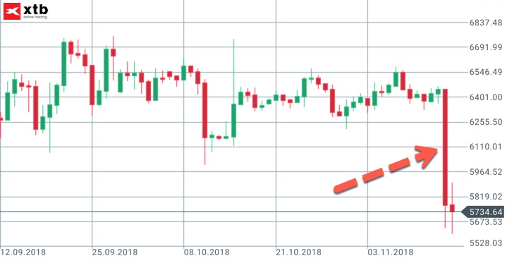 Starke Bewegung im Bitcoin-Tageschart Starke Bewegung im Bitcoin-Tageschart