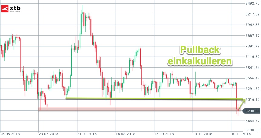 Kommt hier der Pullback im Bitcoin? Kommt hier der Pullback im Bitcoin?