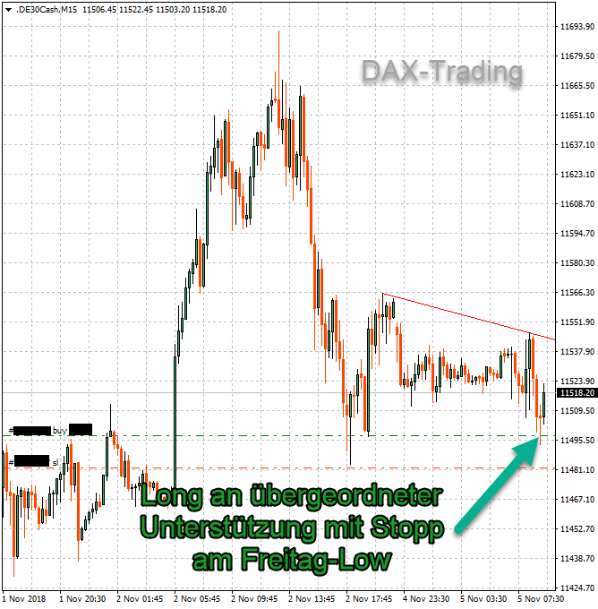 Trading-Chance an der 11500 im DAX Trading-Chance an der 11500 im DAX