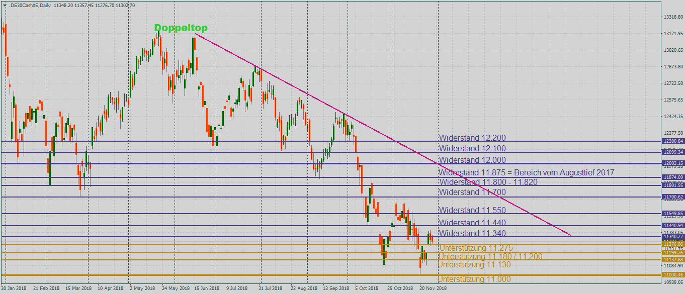 DAX als Angsthase im Tageschart DAX als Angsthase im Tageschart
