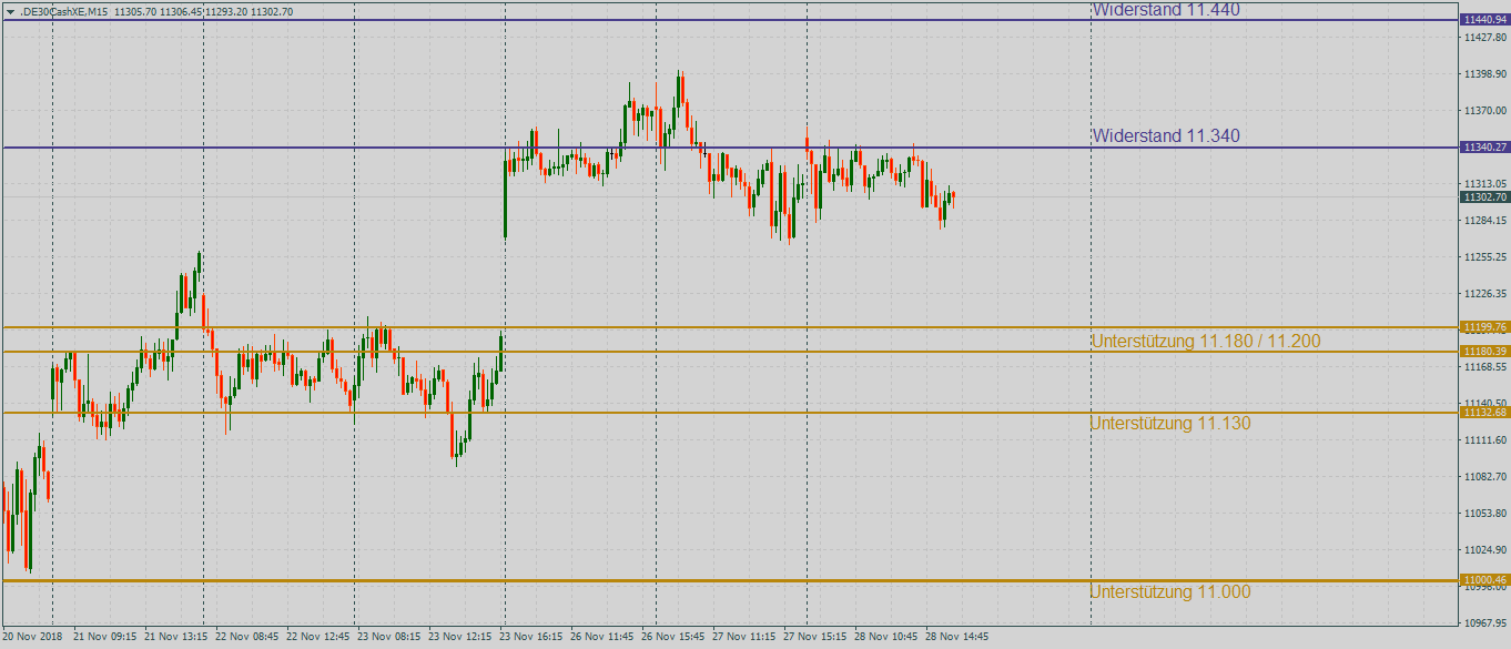 DAX als Angsthase im 15-Minutenchart DAX als Angsthase im 15-Minutenchart