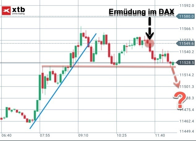 Trading-Idee Short im DAX am Montag