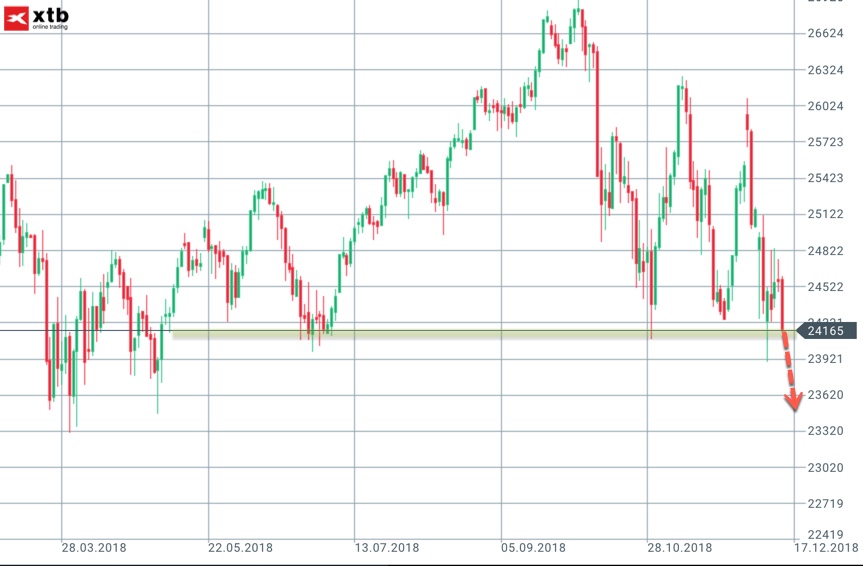 Zielbereich bei einem Bruch im Dow Jones Zielbereich bei einem Bruch im Dow Jones