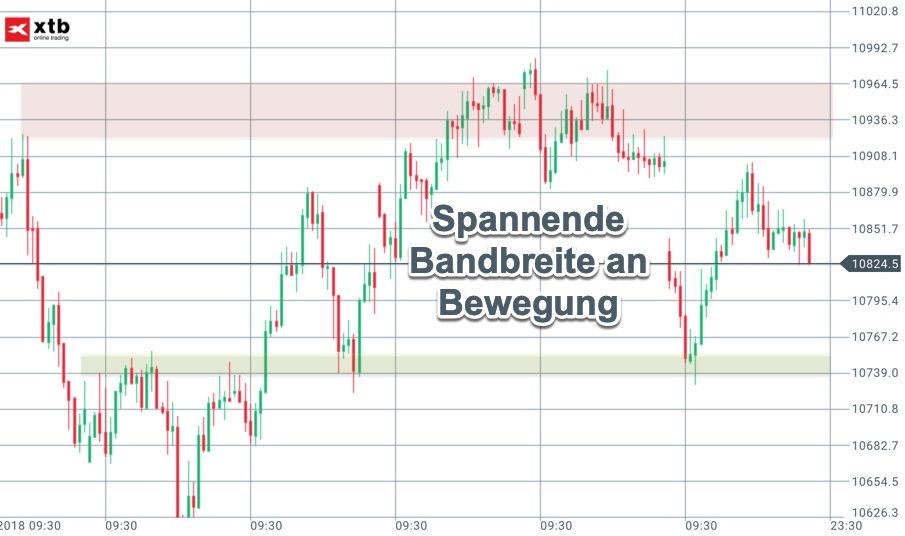 Bandbreite der DAX-Bewegung Bandbreite der DAX-Bewegung