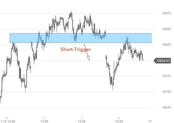 Short-Trigger im DAX-Trading Short-Trigger im DAX-Trading