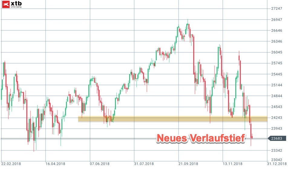 Bruch der 24000 im Dow Jones Bruch der 24000 im Dow Jones