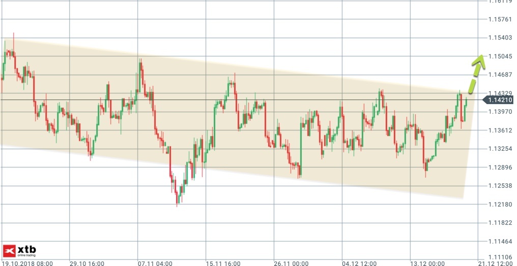 Ausbruch aus diesem Trendkanal würde für Long sprechen Ausbruch aus diesem Trendkanal würde für Long sprechen