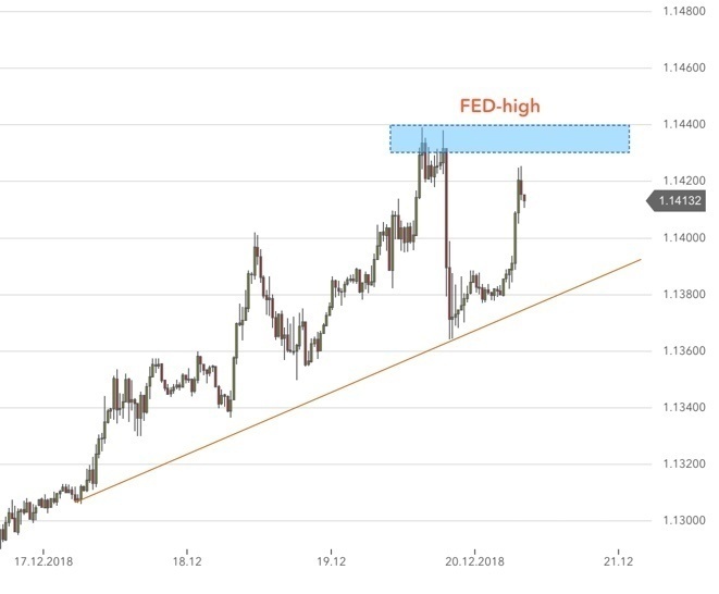 Intraday Trading-Chance EUR/USD Intraday Trading-Chance EUR/USD