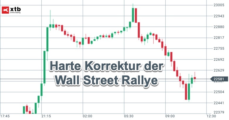 Dow Jones Indikation vorbörslich Dow Jones Indikation vorbörslich
