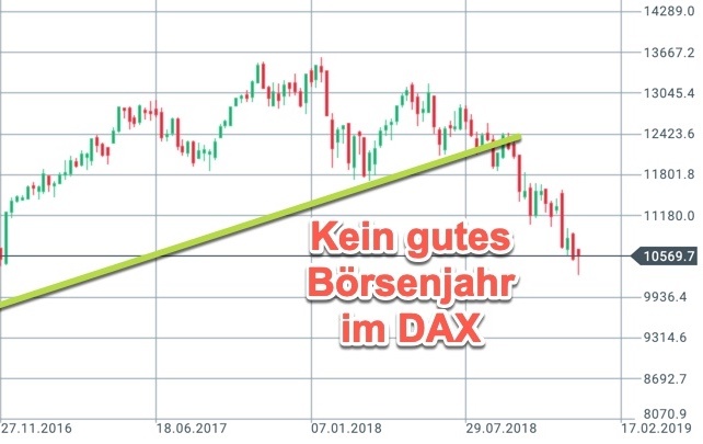 2018-12-29-dax-3jahre_teaser DAX-Jahr tief im Minus