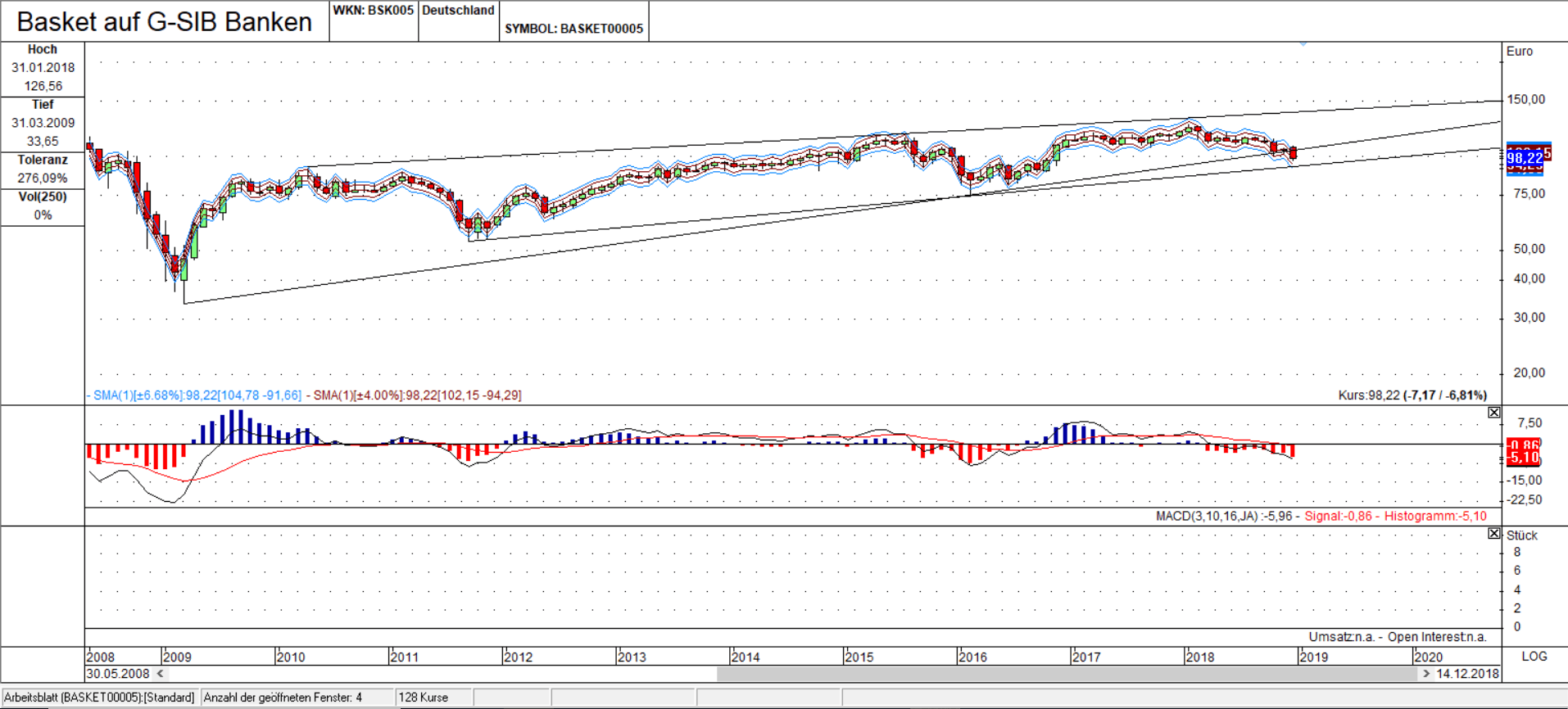 GSIB Index Keil Ausbruch?