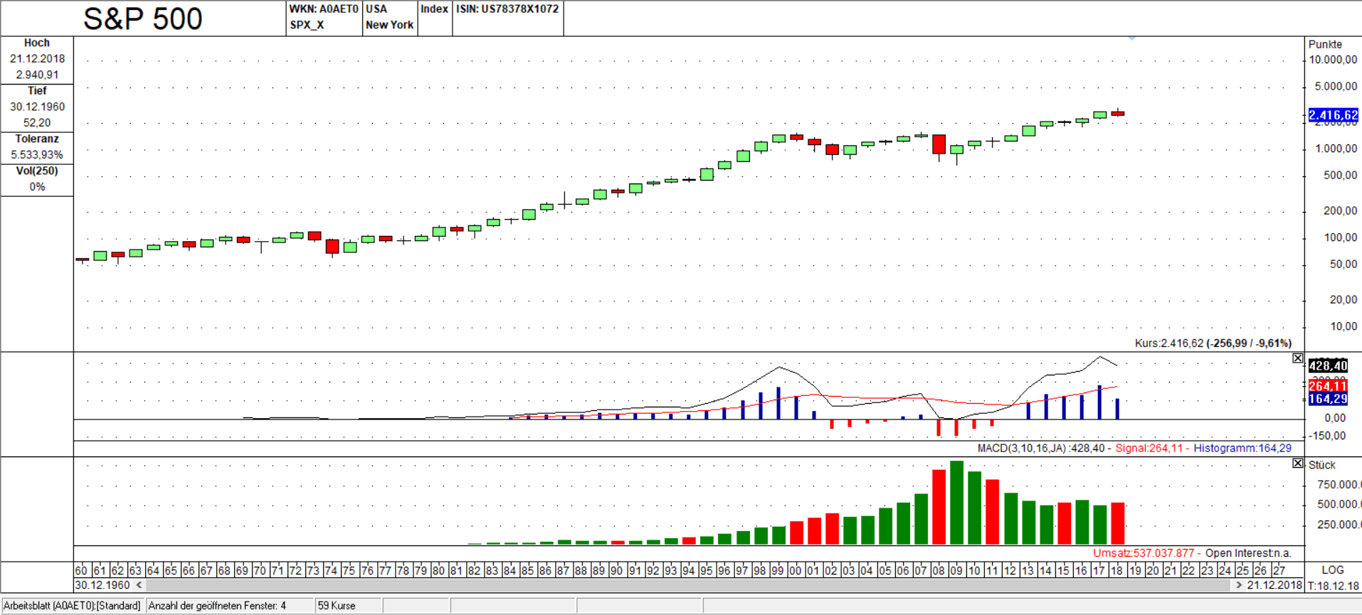 SPX Jahres Chart Umkehr Signal?
