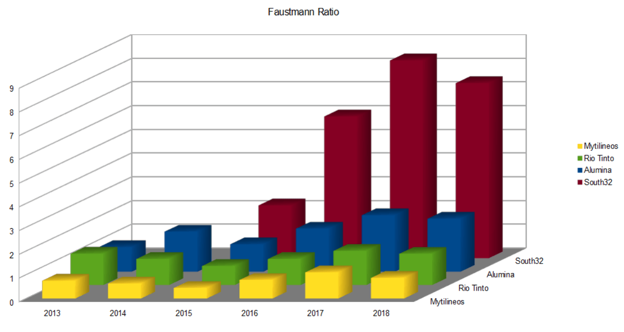 Faustmann Ratio Aluminiumminen