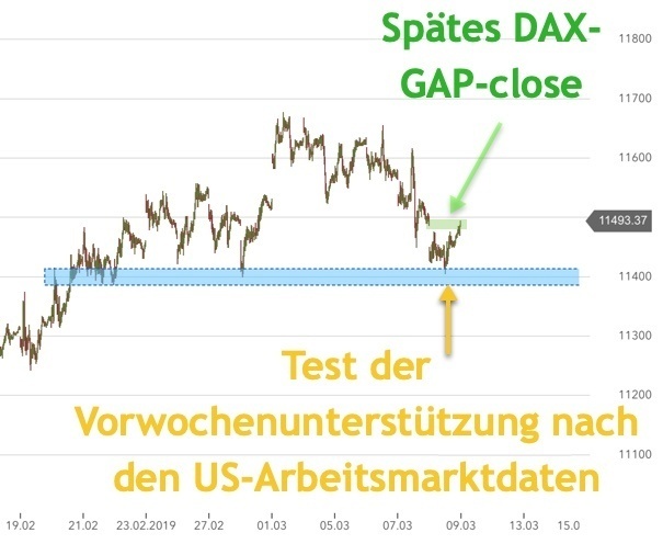 Setup GAP-close auch am Freitag relevant Setup GAP-close auch am Freitag relevant