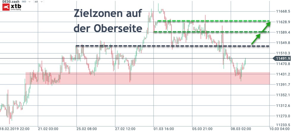 Zielzone DAX bei bullishem Sentiment Zielzone DAX bei bullishem Sentiment