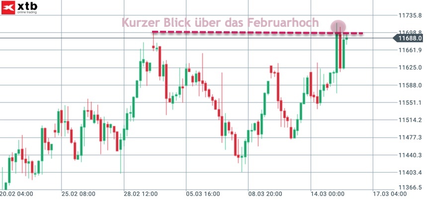 DAX auf Mehrmonatshoch DAX auf Mehrmonatshoch