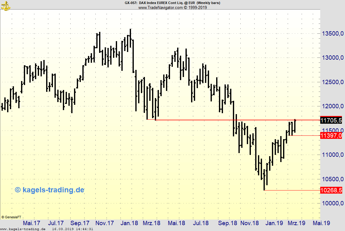 Wochenchart FDAX im Fokus
