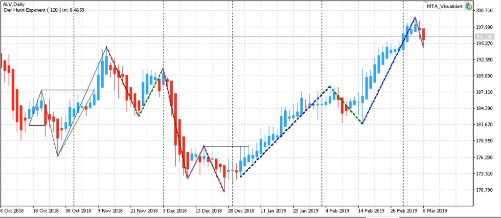 (Abbildung: Metatrader 5)