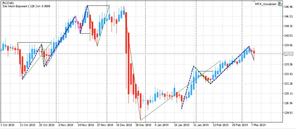 (Abbildung: Metatrader 5)