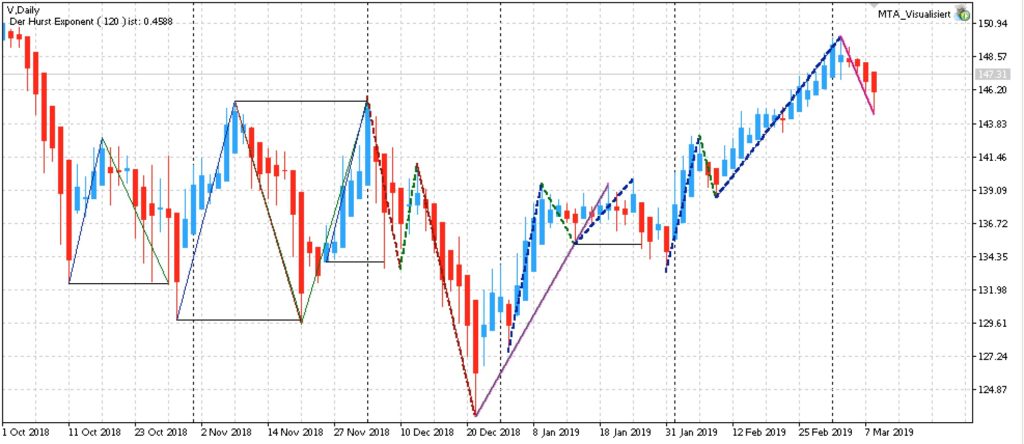 (Abbildung: Metatrader 5)