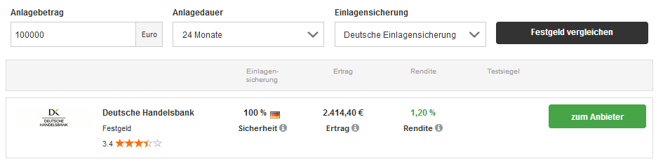 Angebot Festgeld Deutsche Handelsbank Festgeld