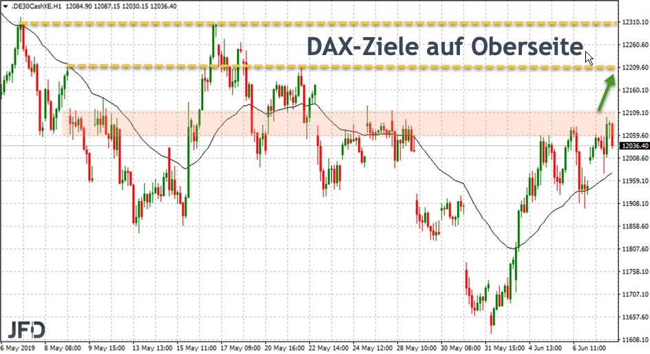 DAX-Ziele auf Oberseite: Vorwoche