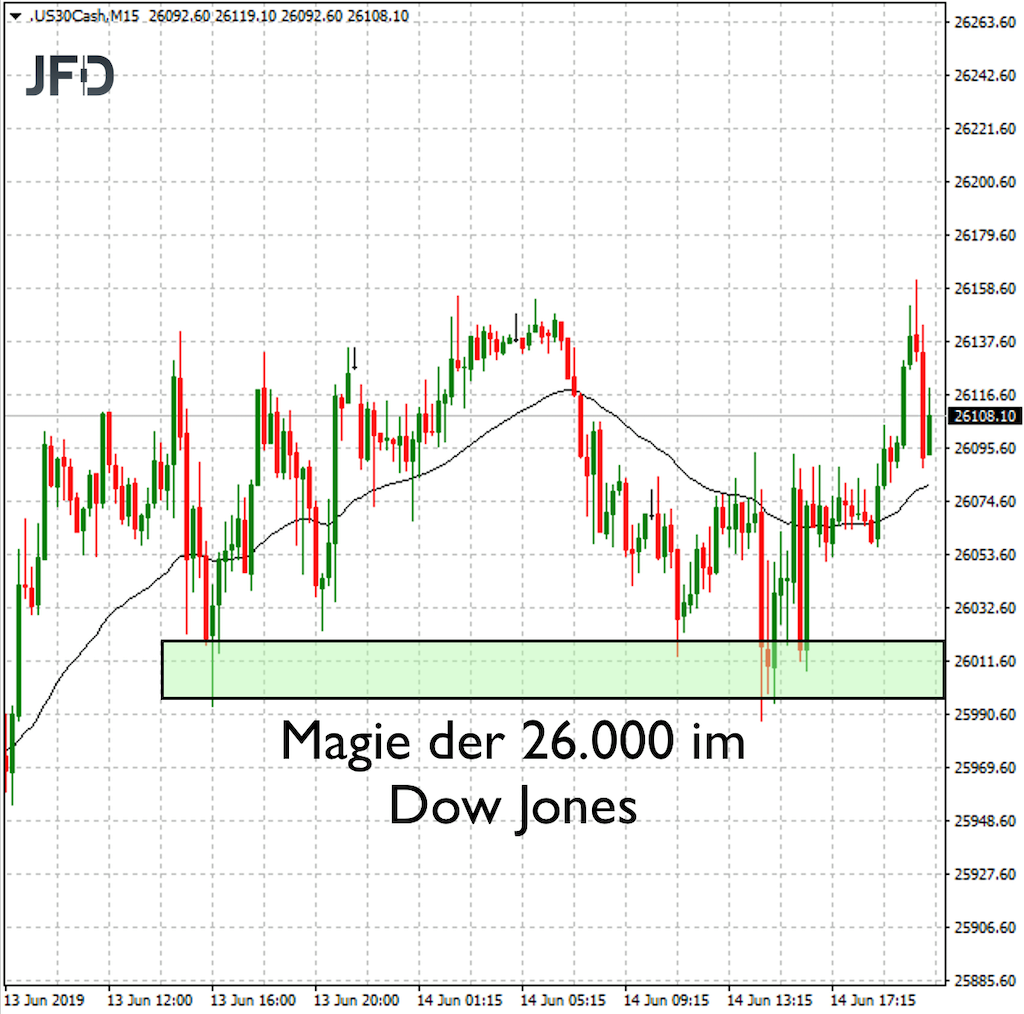 Dow Jones an der 26.000 für Trader spannend