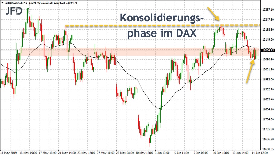 Ziel 1 im DAX abgearbeitet