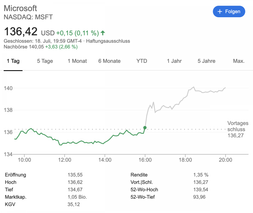 Nachbörse bei Microsoft an der Wall Street